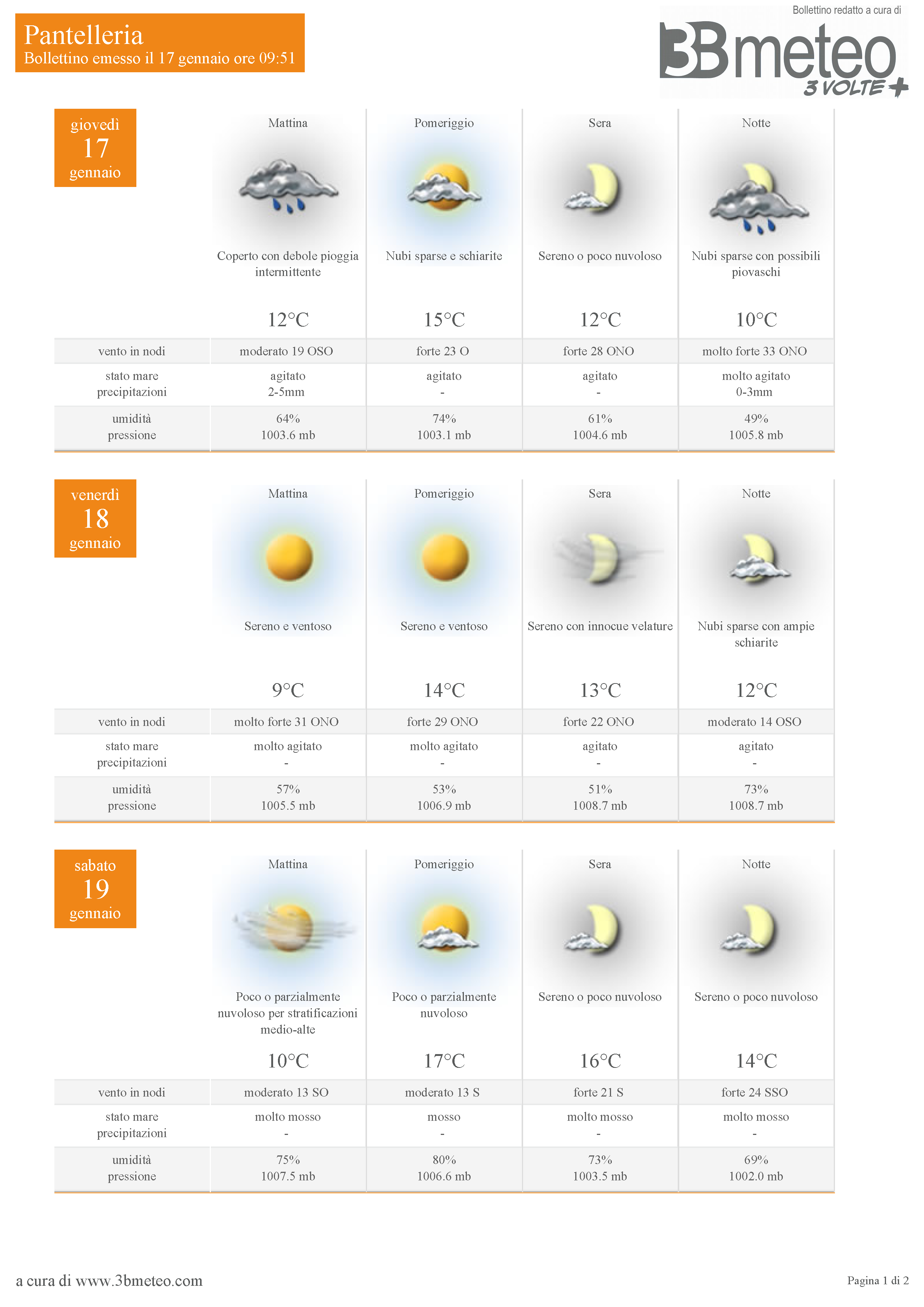 Sintesi meteo 15 giorni Pantelleria